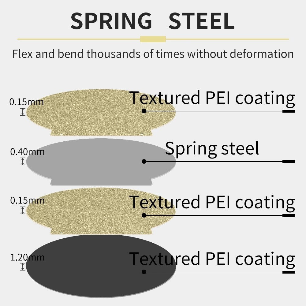 Delta Kossel 120 MM Pei Plate rund + magnetischer Auflage