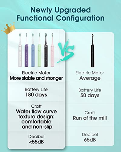 Elektrische Zahnbürste Schallzahnbürste, eine Ladung für 180 Tage!